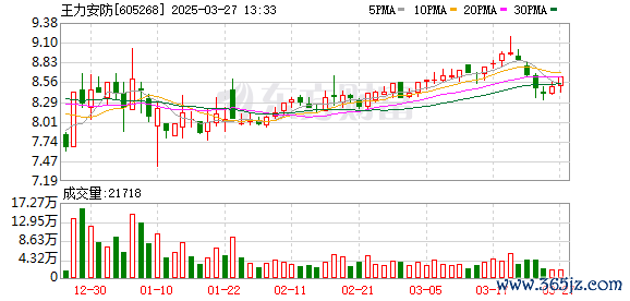 配资炒股开户 王力安防：第三届监事会第十九次会议决议公告